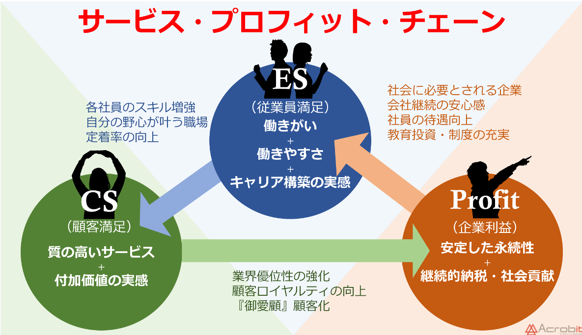 会社概要 – アクロビット株式会社