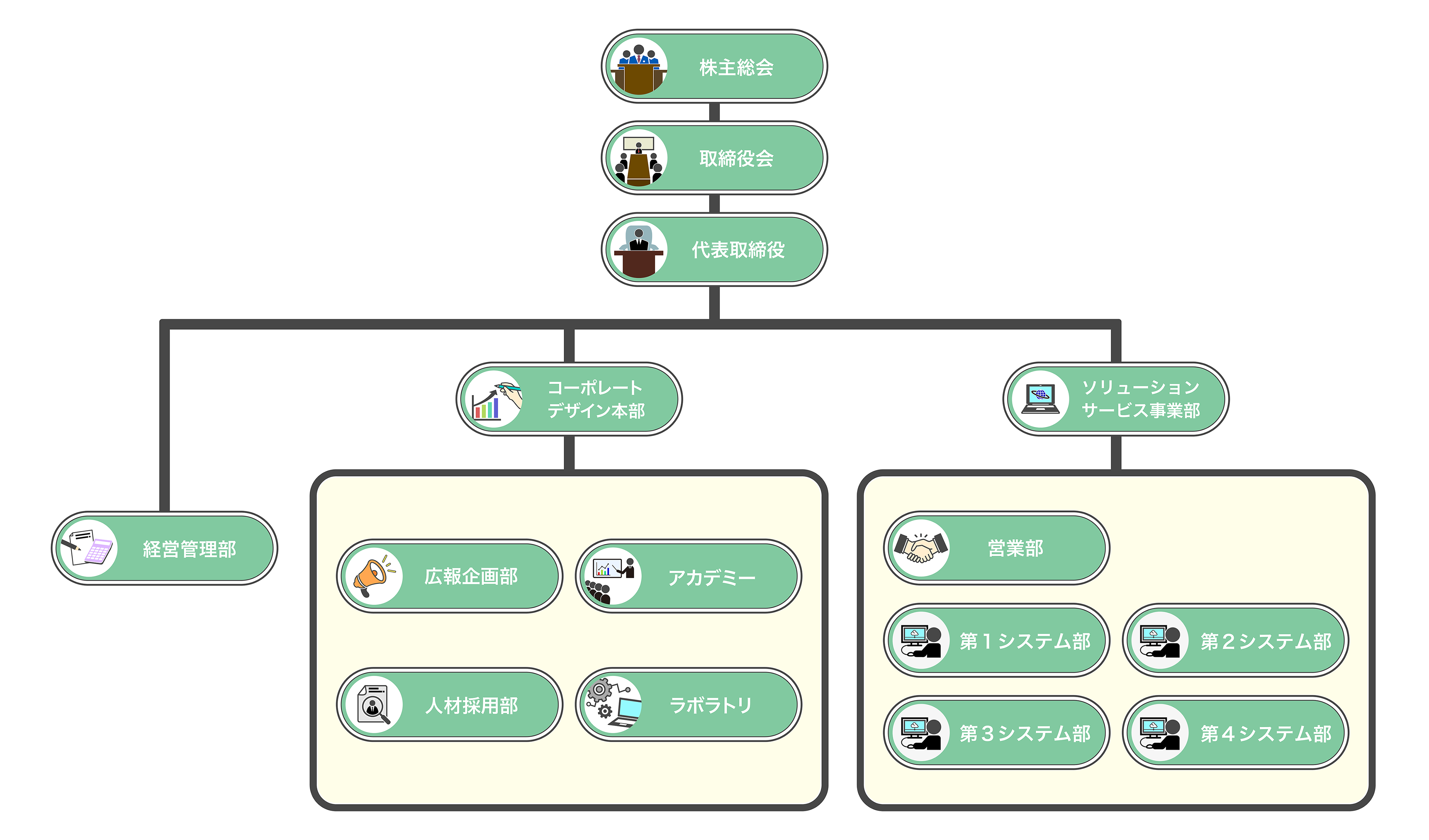 Organizational chart_22