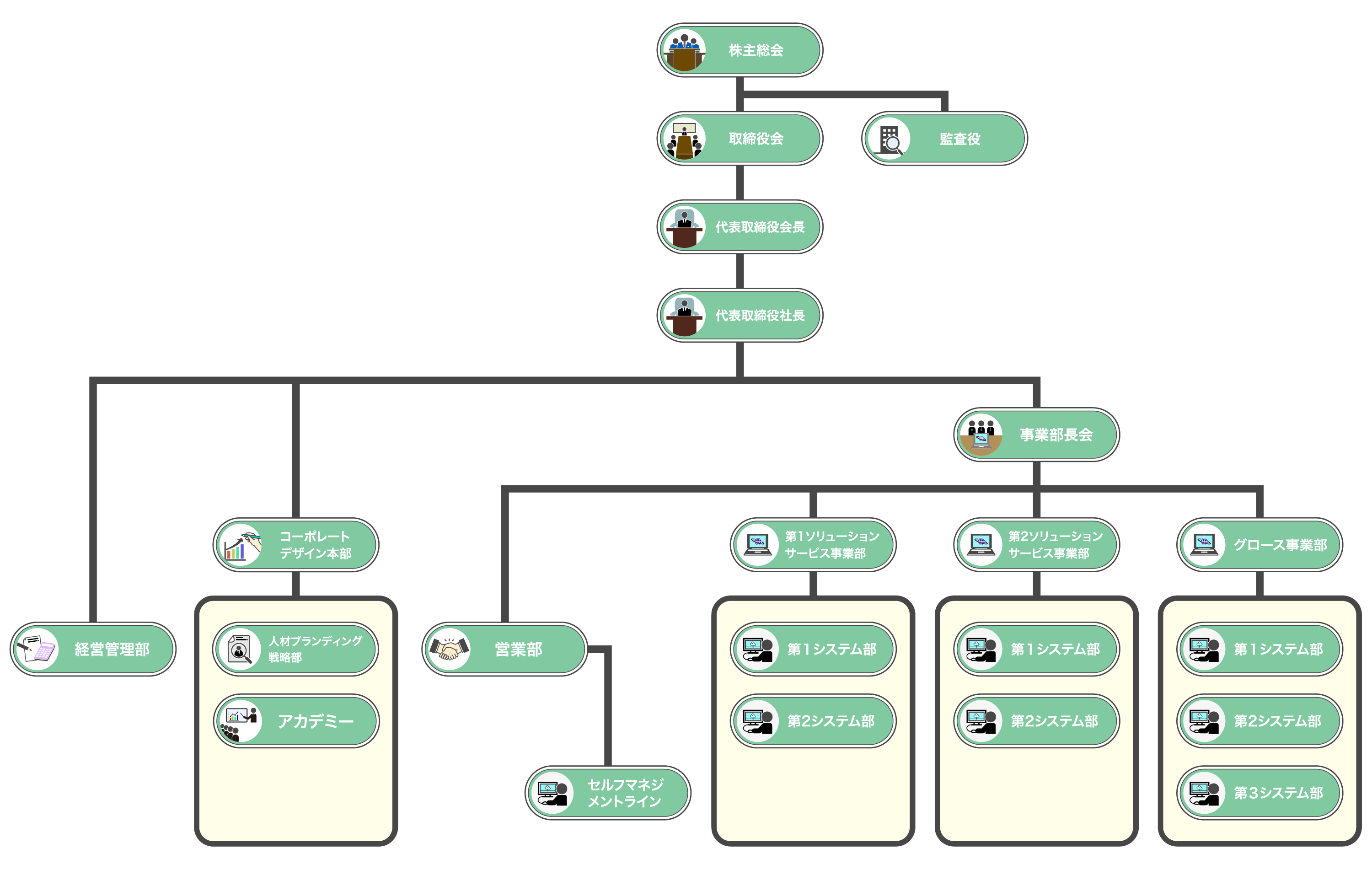 Organizational chart_25